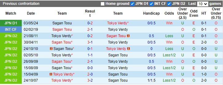 Nhận định, Soi kèo Tokyo Verdy vs Sagan Tosu, 16h00 ngày 22/9 - Ảnh 3