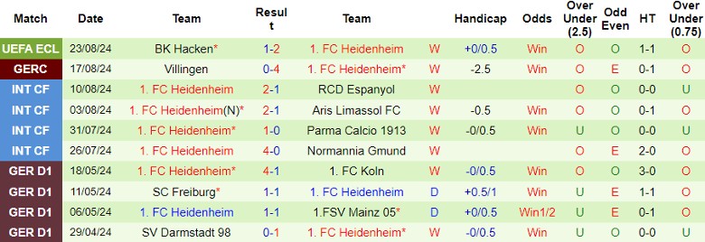 Nhận định FC St. Pauli vs 1. FC Heidenheim, 22h30 ngày 25/8 - Ảnh 2