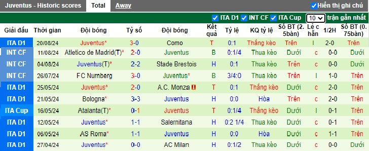 Nhận định Hellas Verona vs Juventus, 1h45 ngày 27/8 - Ảnh 2