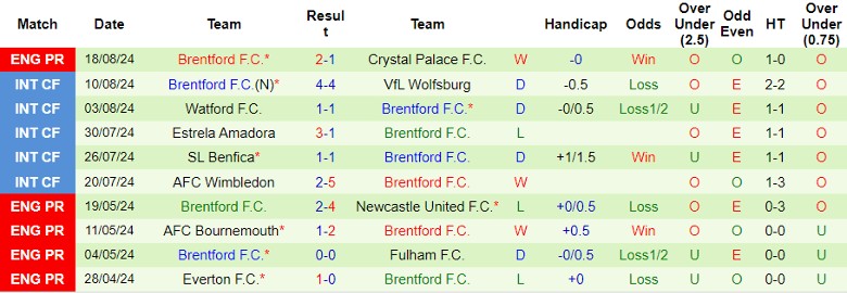 Nhận định Liverpool vs Brentford, 22h30 ngày 25/8 - Ảnh 2