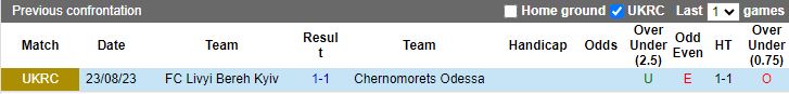 Nhận định Livyi Bereh Kyiv vs Chernomorets Odessa, 19h30 ngày 26/8 - Ảnh 3