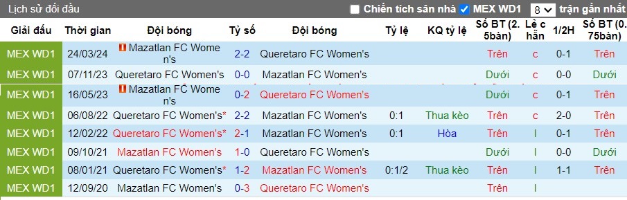 Nhận định Mazatlan FC Nữ vs Queretaro FC Nữ, 10h10 ngày 26/08 - Ảnh 3