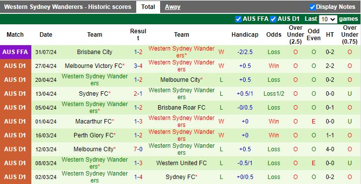 Nhận định Queensland Lions vs Western Sydney Wanderers, 16h30 ngày 27/8 - Ảnh 2