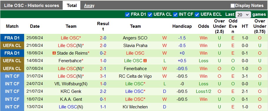 Nhận định Slavia Praha vs Lille, 2h ngày 29/8 - Ảnh 2