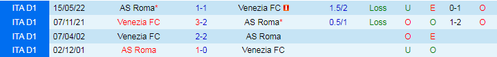 Nhận định, Soi kèo AS Roma vs Venezia FC, 20h00 ngày 29/9 - Ảnh 3