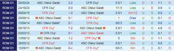 Nhận định, Soi kèo ASC Otelul Galati vs CFR Cluj, 21h00 ngày 18/9 - Ảnh 3