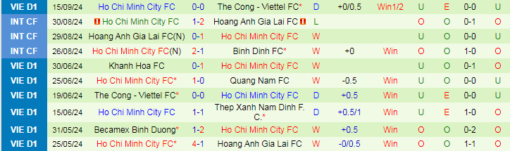 Nhận định, Soi kèo Bình Định vs TPHCM, 18h00 ngày 22/9 - Ảnh 2