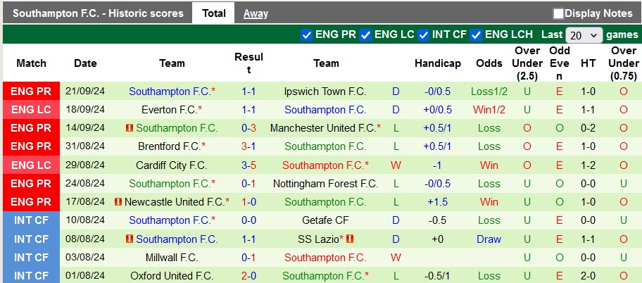 Nhận định, soi kèo Bournemouth vs Southampton, 2h ngày 1/10 - Ảnh 2