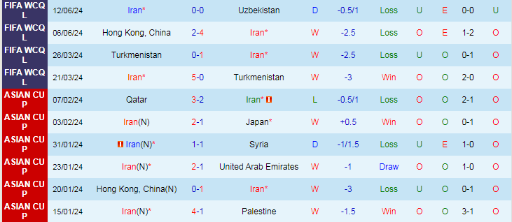 Nhận định, Soi kèo Iran vs Kyrgyzstan, 23h00 ngày 5/9 - Ảnh 1