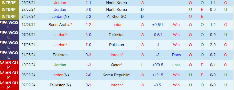 Nhận định, Soi kèo Jordan vs Kuwait, 01h00 ngày 6/9 - Ảnh 2