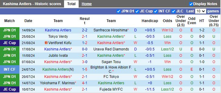 Nhận định, Soi kèo Kashima Antlers vs Kashiwa Reysol, 16h00 ngày 21/9 - Ảnh 1