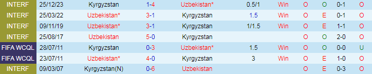 Nhận định, Soi kèo Kyrgyzstan vs Uzbekistan, 21h00 ngày 10/9 - Ảnh 3