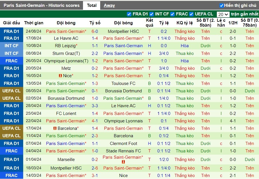 Nhận định, Soi kèo Lille vs Paris Saint-Germain, 1h45 ngày 02/09 - Ảnh 2