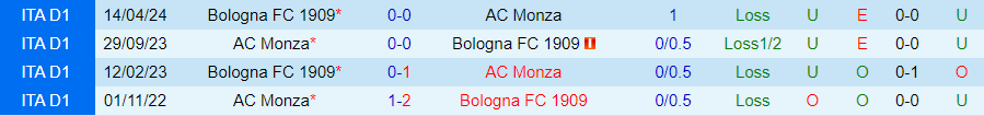 Nhận định, Soi kèo Monza vs Bologna, 19h00 ngày 22/9 - Ảnh 3