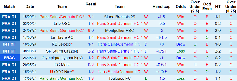 Nhận định, soi kèo PSG vs Girona, 2h ngày 19/9 - Ảnh 1