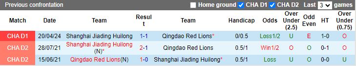 Nhận định, Soi kèo Qingdao Red Lions vs Shanghai Jiading Huilong, 18h30 ngày 6/9 - Ảnh 3