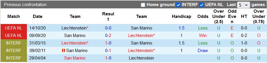 Nhận định, soi kèo San Marino vs Liechtenstein, 1h45 ngày 6/9 - Ảnh 3