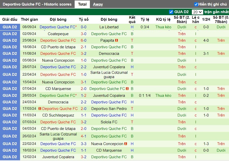 Nhận định, Soi kèo Suchitepequez vs Deportivo Quiche, 9h ngày 13/09 - Ảnh 2