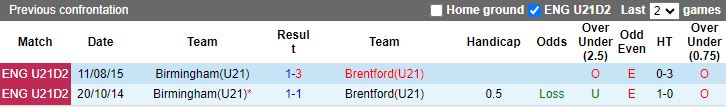 Nhận định, Soi kèo U21 Brentford vs U21 Birmingham, 19h00 ngày 9/9 - Ảnh 3