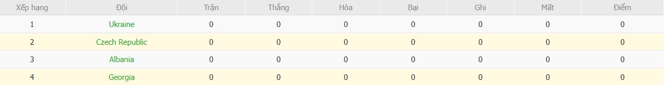 Soi kèo phạt góc Georgia vs CH Séc, 22h59 ngày 07/09 - Ảnh 5