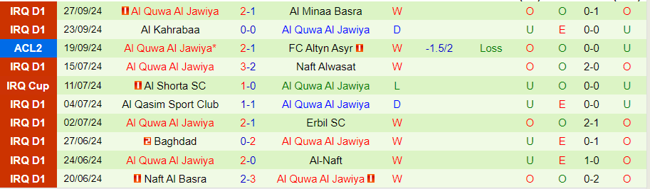 Nhận định, Soi kèo Al Taawoun vs Al Quwa Al Jawiya, 01h00 ngày 3/10 - Ảnh 1