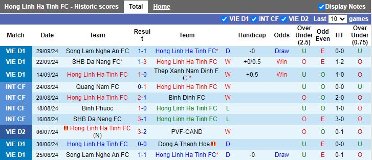 Nhận định, Soi kèo Hà Tĩnh vs Quảng Nam, 18h00 ngày 3/10 - Ảnh 1